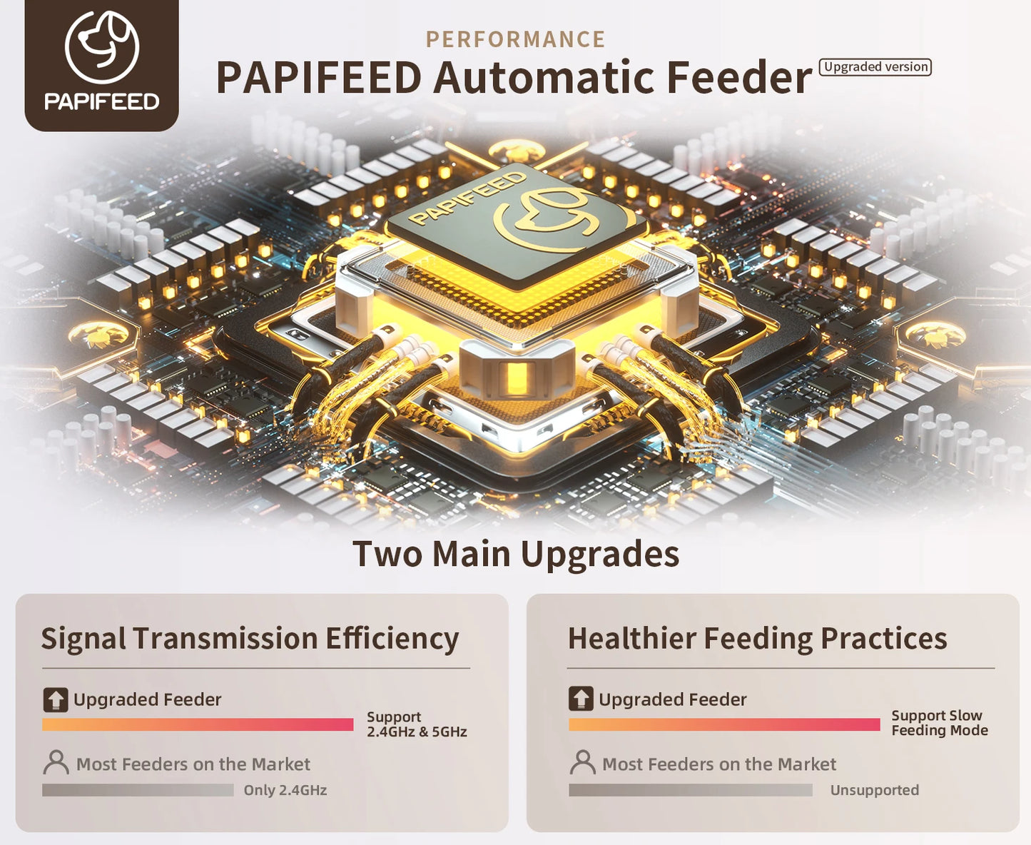 PAPIFEED Smart Automatic Cat Feeders WiFi Pet Feeder