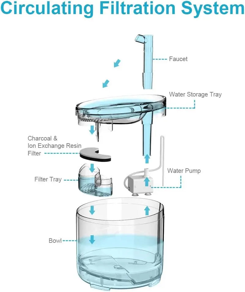 NPET Cat Water Fountain WF050TP 1.5L Automatic Pet Fountain
